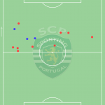 GoalPoint-Sporting-VS-Ajax-Offensive-Aerials-202122