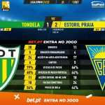 GoalPoint-Tondela-Estoril-Liga-Bwin-202122-90m