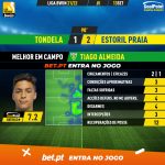 GoalPoint-Tondela-Estoril-Liga-Bwin-202122-MVP