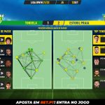 GoalPoint-Tondela-Estoril-Liga-Bwin-202122-pass-network
