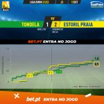 GoalPoint-Tondela-Estoril-Liga-Bwin-202122-xG