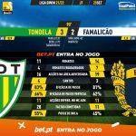 GoalPoint-Tondela-Famalicao-Liga-Bwin-202122-90m