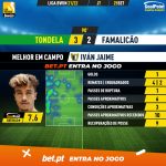 GoalPoint-Tondela-Famalicao-Liga-Bwin-202122-MVP
