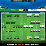 GoalPoint-Tondela-Famalicao-Liga-Bwin-202122-Ratings