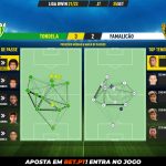 GoalPoint-Tondela-Famalicao-Liga-Bwin-202122-pass-network