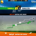 GoalPoint-Tondela-Famalicao-Liga-Bwin-202122-xG