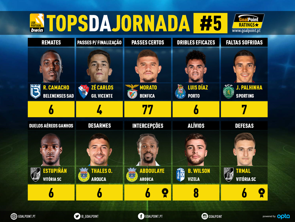 GoalPoint-Tops-Jornada-5-Liga-Bwin-202122-infog