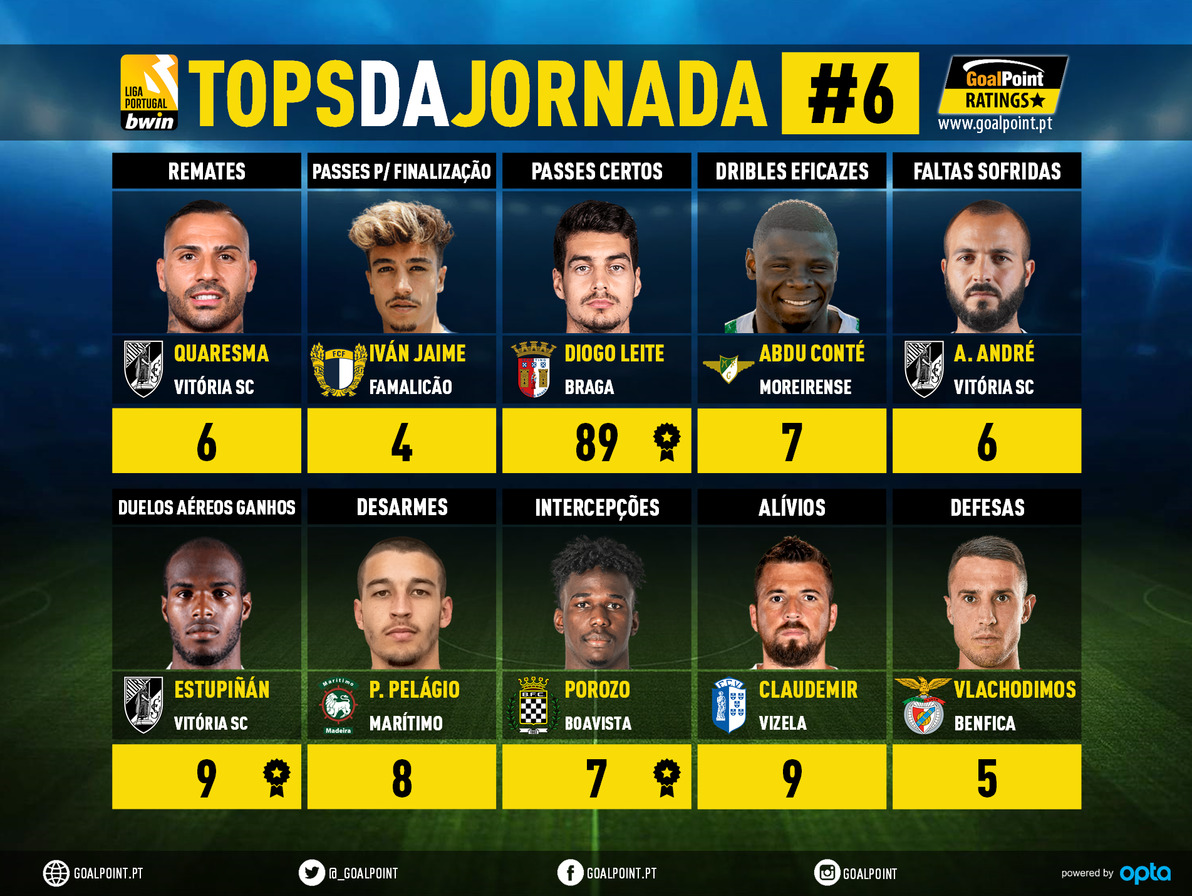 GoalPoint-Tops-Jornada-6-Liga-Bwin-202122-infog