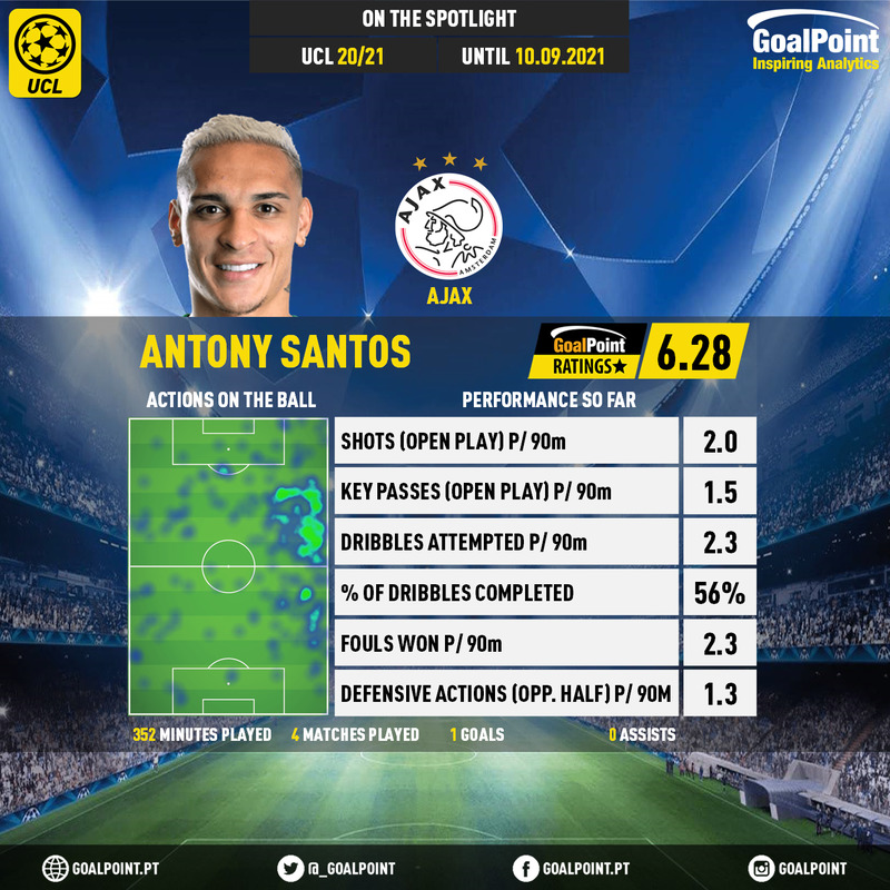 GoalPoint-UEFA-Champions-League-2020-Antony-Santos-infog