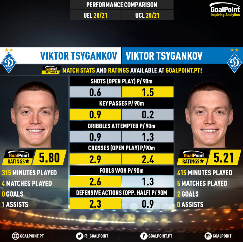 GoalPoint-Viktor_Tsygankov_2020_vs_Viktor_Tsygankov_2020-infog