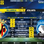 GoalPoint-Villarreal-Atalanta-Champions-League-202122-90m