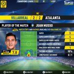 GoalPoint-Villarreal-Atalanta-Champions-League-202122-MVP