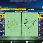 GoalPoint-Villarreal-Atalanta-Champions-League-202122-pass-network
