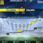 GoalPoint-Villarreal-Atalanta-Champions-League-202122-xG