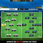 GoalPoint-Vitoria-SC-Belenenses-SAD-Liga-Bwin-202122-Ratings