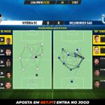 GoalPoint-Vitoria-SC-Belenenses-SAD-Liga-Bwin-202122-pass-network