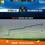 GoalPoint-Vitoria-SC-Belenenses-SAD-Liga-Bwin-202122-xG
