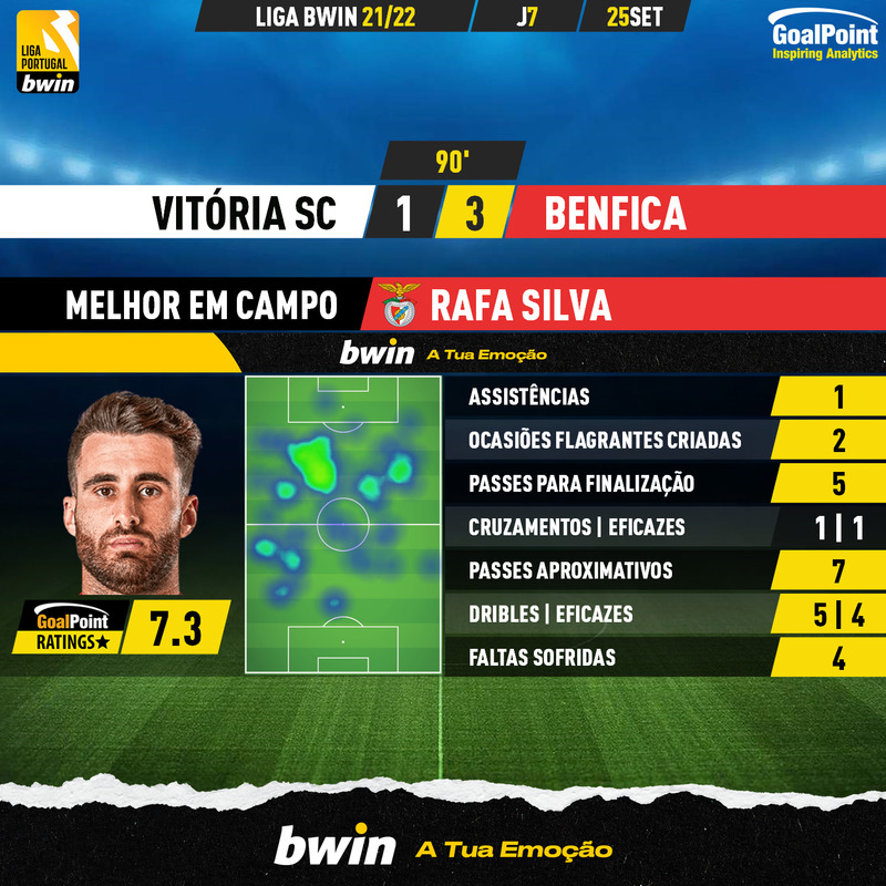 GoalPoint-Vitoria-SC-Benfica-Liga-Bwin-202122-1-MVP