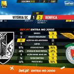 GoalPoint-Vitoria-SC-Benfica-Liga-Bwin-202122-90m
