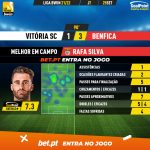 GoalPoint-Vitoria-SC-Benfica-Liga-Bwin-202122-MVP