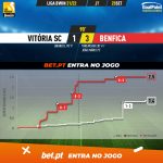 GoalPoint-Vitoria-SC-Benfica-Liga-Bwin-202122-xG
