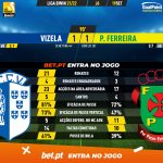 GoalPoint-Vizela-Pacos-Liga-Bwin-202122-90m