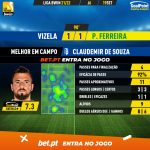 GoalPoint-Vizela-Pacos-Liga-Bwin-202122-MVP