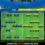 GoalPoint-Vizela-Pacos-Liga-Bwin-202122-Ratings