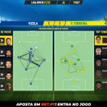 GoalPoint-Vizela-Pacos-Liga-Bwin-202122-pass-network