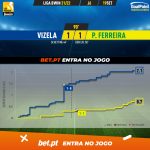 GoalPoint-Vizela-Pacos-Liga-Bwin-202122-xG