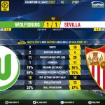 GoalPoint-Wolfsburg-Sevilla-Champions-League-202122-90m