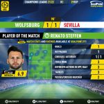 GoalPoint-Wolfsburg-Sevilla-Champions-League-202122-MVP