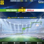 GoalPoint-Wolfsburg-Sevilla-Champions-League-202122-xG