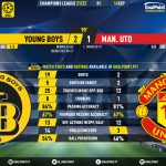 GoalPoint-Young-Boys-Man-Utd-Champions-League-202122-90m