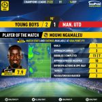 GoalPoint-Young-Boys-Man-Utd-Champions-League-202122-MVP