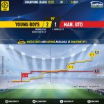 GoalPoint-Young-Boys-Man-Utd-Champions-League-202122-xG