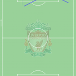 GoalPoint-big-chances-Liverpool-PORLIV-UCL-2021-infog