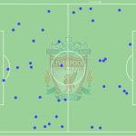 GoalPoint-defensive-actions-Liverpool-PORLIV-UCL-2021-infog