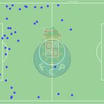 GoalPoint-defensive-actions-Porto-PORLIV-UCL-2021-infog