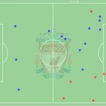GoalPoint-dribles-Liverpool-PORLIV-UCL-2021-infog