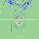 GoalPoint-valuable-passes-Liverpool-PORLIV-UCL-2021-infog