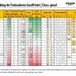 RTG-Agosto-2021-SegundaLiga-Classificao