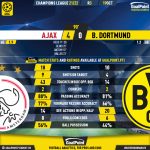 GoalPoint-Ajax-Dortmund-Champions-League-202122-90m