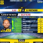 GoalPoint-Ajax-Dortmund-Champions-League-202122-MVP