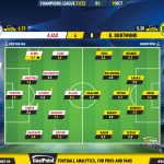 GoalPoint-Ajax-Dortmund-Champions-League-202122-Ratings