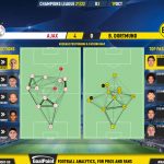 GoalPoint-Ajax-Dortmund-Champions-League-202122-pass-network