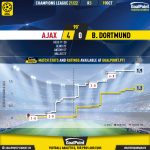 GoalPoint-Ajax-Dortmund-Champions-League-202122-xG
