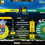GoalPoint-Arouca-Sporting-Liga-Bwin-202122-90m