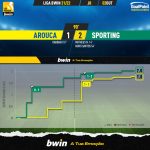 GoalPoint-Arouca-Sporting-Liga-Bwin-202122-xG