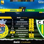 GoalPoint-Arouca-Tondela-Liga-Bwin-202122-90m